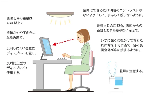 VDT症候群